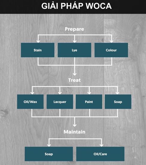 Dầu dưỡng gỗ WOCA 100% thành phần tự nhiên từ Đan Mạch
