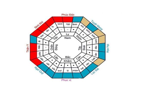 Hóa giải hướng đặt bàn làm việc không hợp tuổi