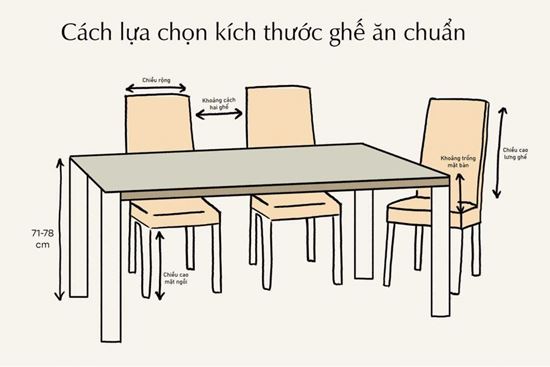 Kích thước ghế ăn chuẩn là bao nhiêu? Cách lựa chọn ghế ăn phù hợp